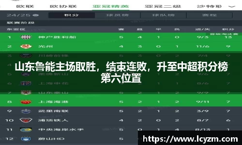 山东鲁能主场取胜，结束连败，升至中超积分榜第六位置