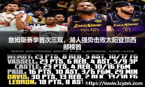 詹姆斯赛季首次三双，湖人强势击败太阳登顶西部榜首